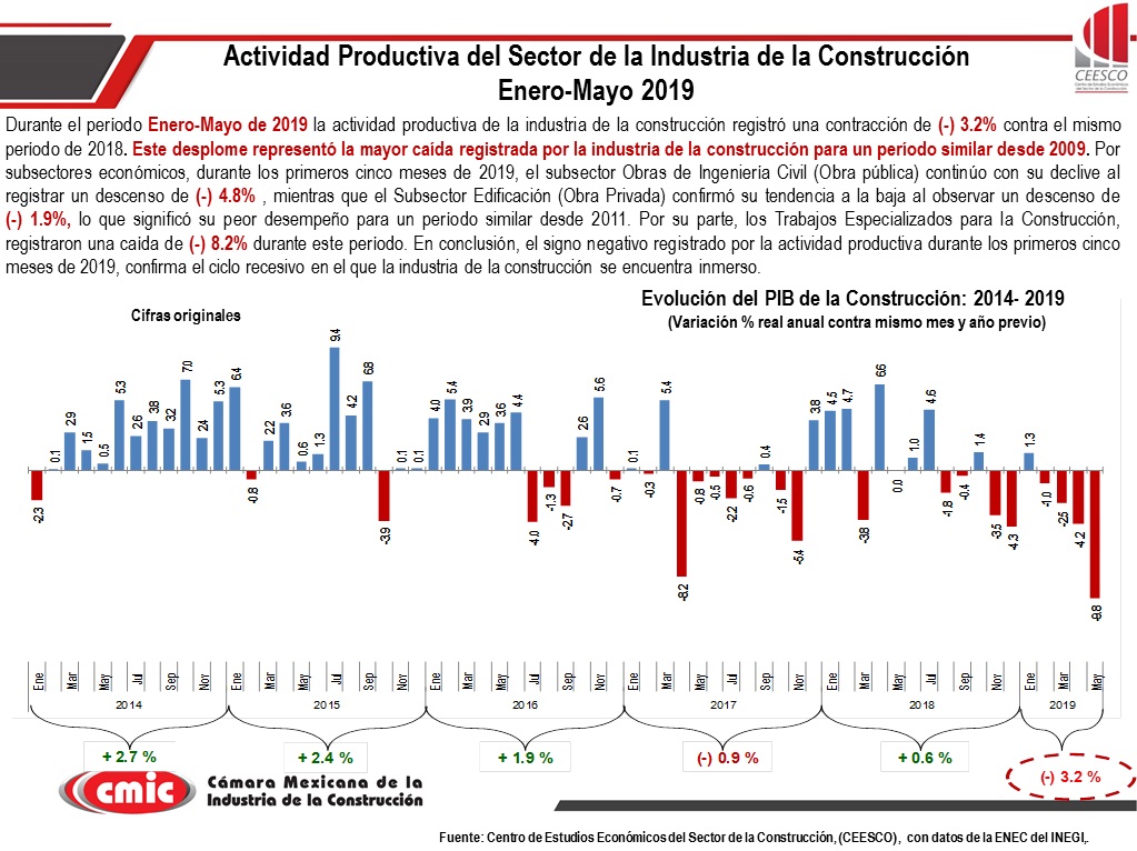 Análisis y estadísticas económicas